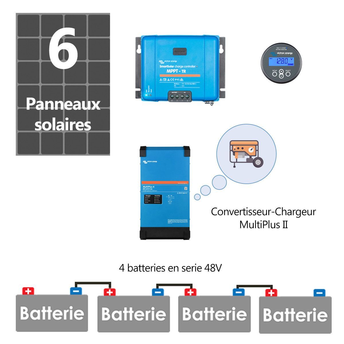 découvrez nos batteries solaires performantes, idéales pour stocker l'énergie renouvelable et alimenter vos appareils en toute autonomie. profitez d'une solution durable et économique pour un avenir plus vert.