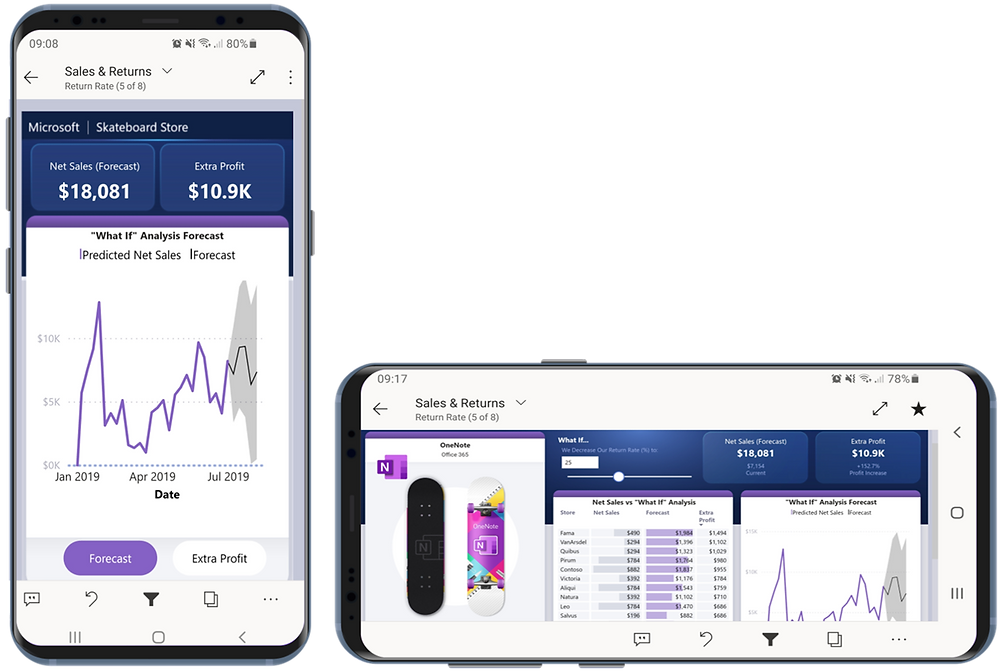 découvrez bi mobile, la solution idéale pour accéder à vos analyses commerciales et à vos données où que vous soyez. optimisez votre prise de décision grâce à une interface conviviale et des fonctionnalités avancées adaptées à vos besoins.