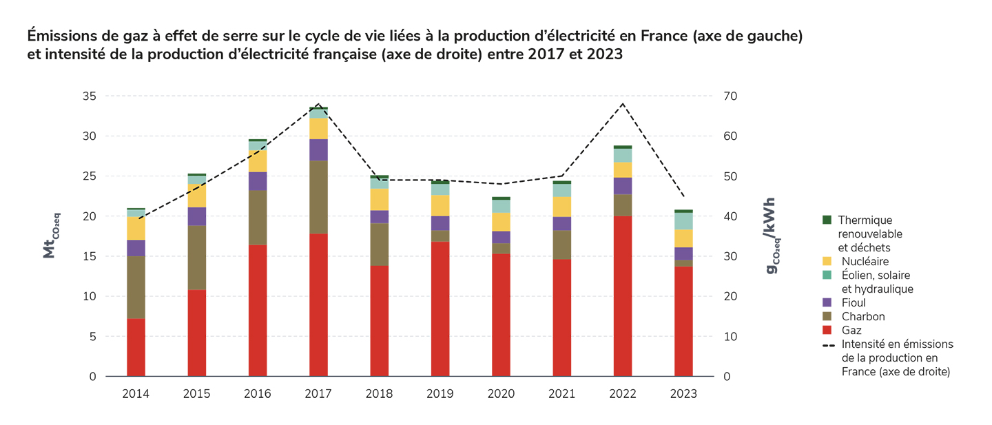 découvrez l'importance du bilan carbone pour les installations photovoltaïques (pv) et son impact sur l'environnement. évaluez les émissions de co2 liées à la production d'énergie solaire et adoptez des solutions durables pour un avenir plus vert.