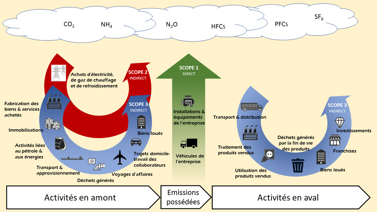 découvrez comment évaluer et réduire l'empreinte carbone de votre système photovoltaïque (pv) grâce à notre guide sur le bilan carbone. optimisez votre installation solaire pour un impact environnemental minimal et contribuez à une planète plus verte.