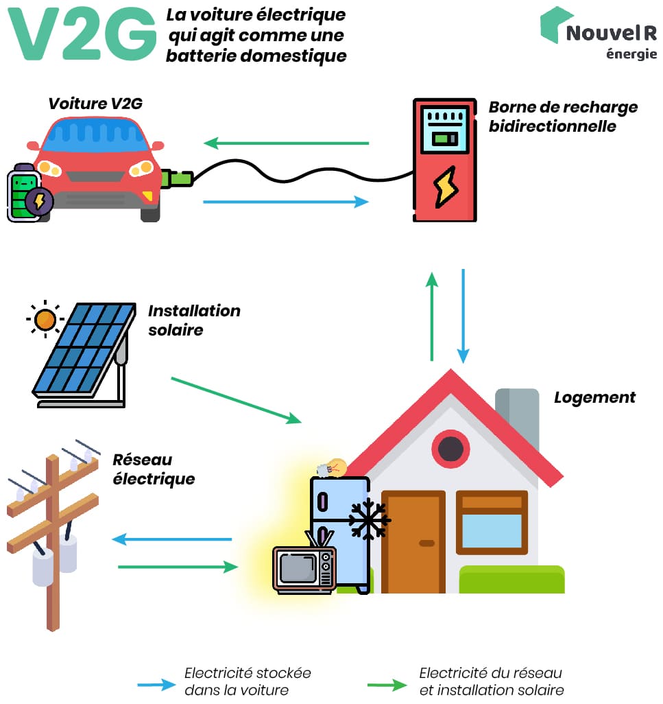 découvrez les bornes de recharge solaire, une solution écologique et innovante pour alimenter vos véhicules électriques tout en préservant l'environnement. optez pour l'énergie renouvelable et chargez votre véhicule de manière durable grâce à notre technologie avancée.