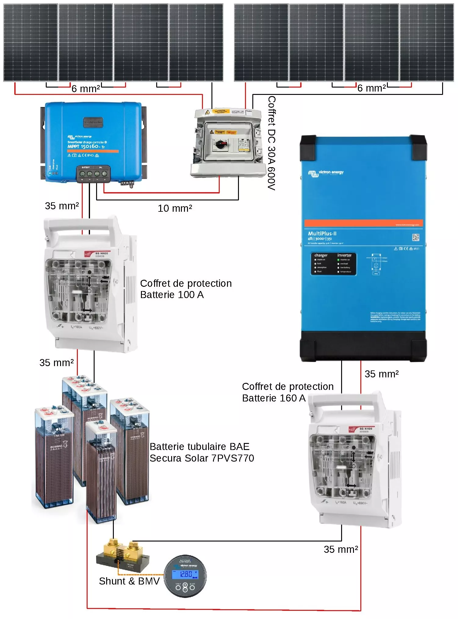 découvrez comment réaliser le branchement de votre panneau solaire facilement et efficacement. suivez nos conseils pratiques pour optimiser l'installation et profiter pleinement de l'énergie solaire.