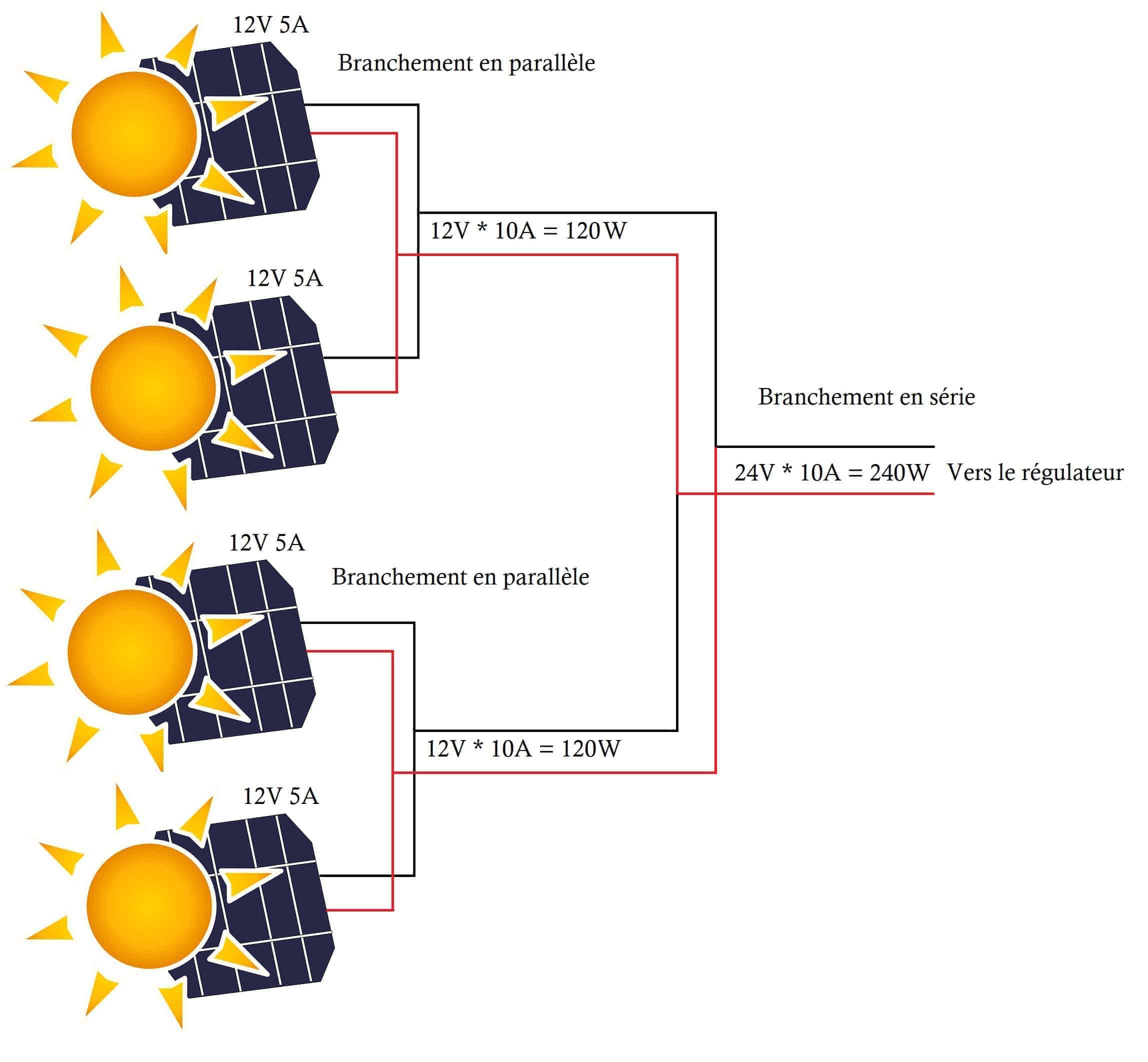 découvrez comment réaliser le branchement d'un panneau solaire en toute simplicité. suivez nos conseils pratiques pour optimiser l'installation de votre système photovoltaïque et profiter d'une source d'énergie renouvelable efficace.