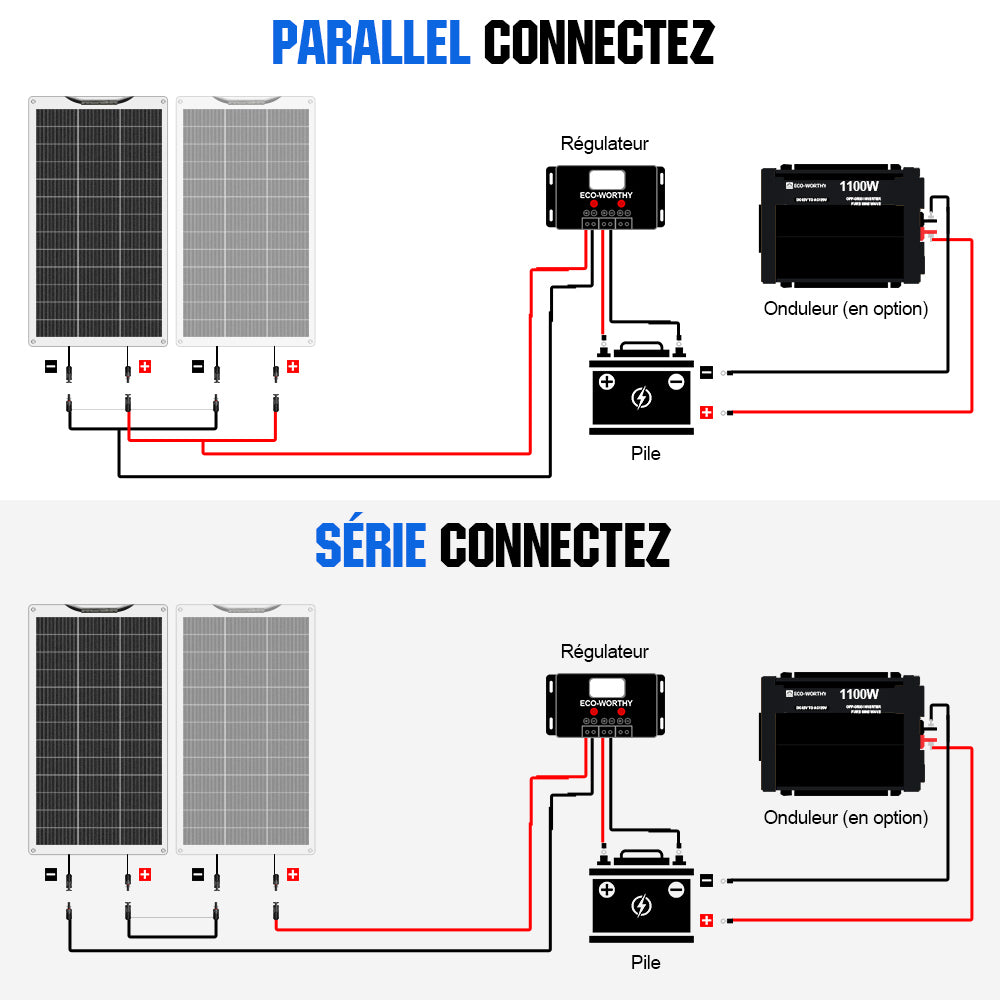 découvrez comment réaliser le branchement de votre panneau solaire en toute simplicité. suivez nos conseils et astuces pour optimiser votre installation et profiter d'une énergie renouvelable efficace et économique.