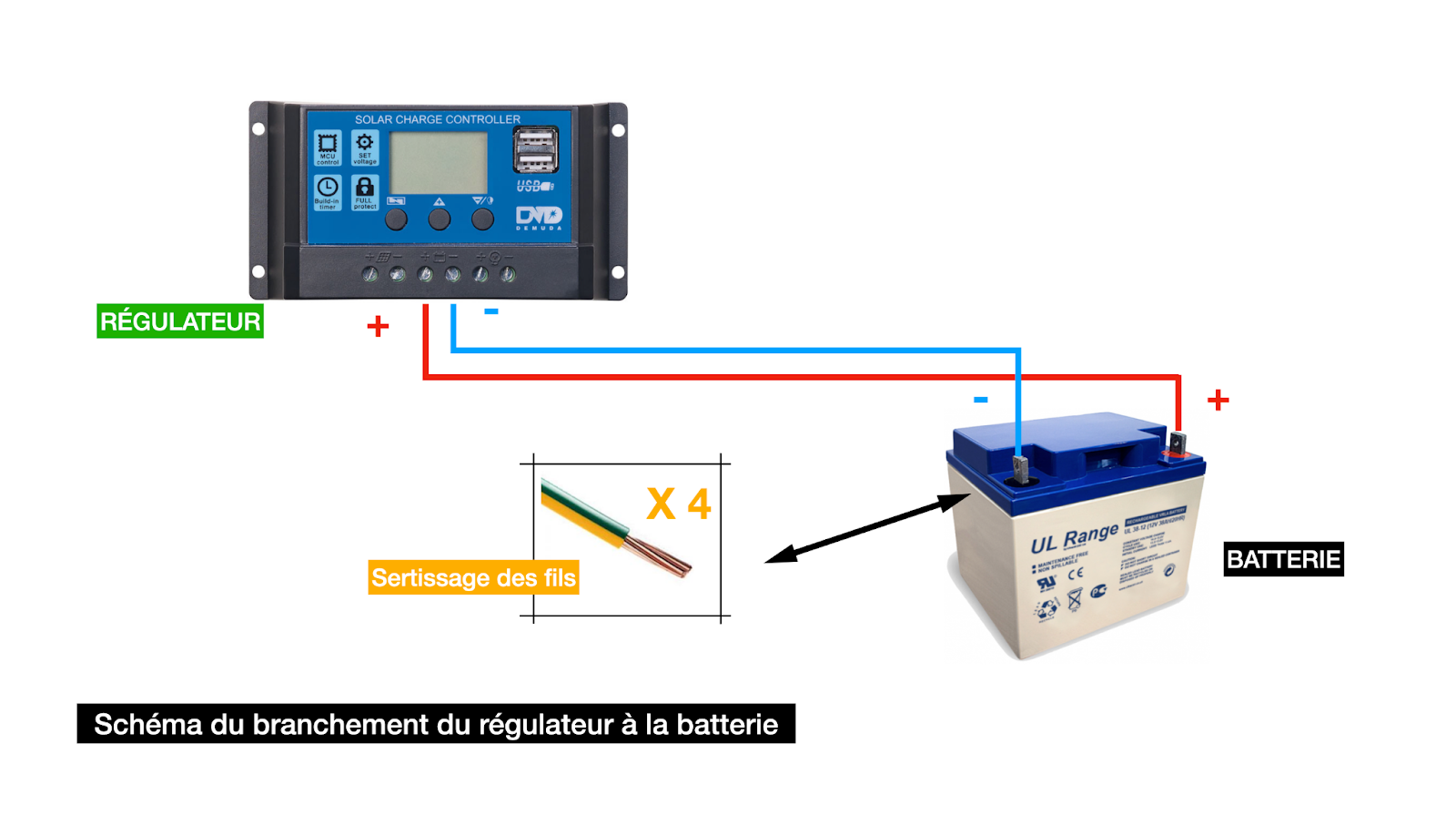 découvrez comment réaliser le branchement de votre panneau solaire facilement et efficacement. suivez nos conseils et astuces pour optimiser votre installation et profiter pleinement de l'énergie solaire.