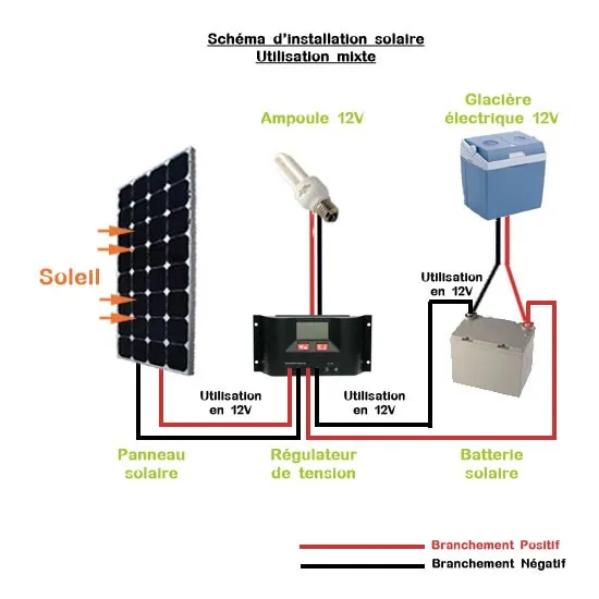 découvrez comment réaliser le branchement de vos panneaux solaires en toute simplicité. suivez nos conseils pratiques pour optimiser l'installation de votre système photovoltaïque et profiter d'une énergie renouvelable efficace.