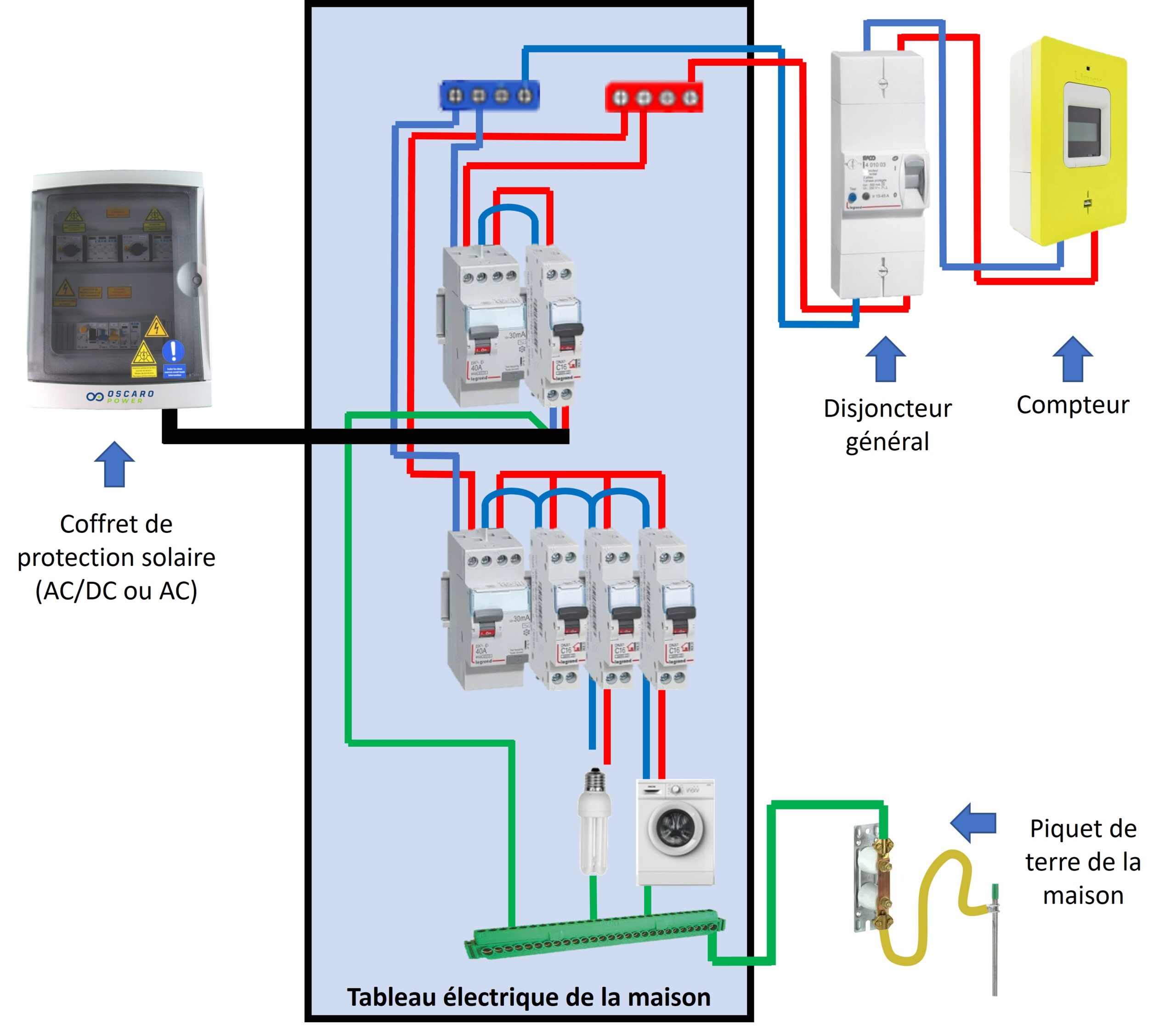 découvrez comment effectuer le branchement de vos panneaux solaires facilement et efficacement. suivez nos conseils pratiques pour optimiser la production d'énergie solaire et profiter d'une installation durable et économique.