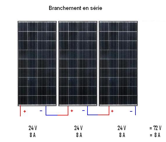 découvrez comment réaliser le branchement de vos panneaux solaires en toute sécurité. suivez nos conseils pratiques et optimisez votre installation pour profiter pleinement de l'énergie solaire.