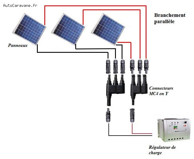 découvrez les étapes clés pour un branchement réussi de vos panneaux solaires. optimisez votre installation photovoltaïque avec nos conseils pratiques et sécuritaires pour profiter pleinement de l'énergie solaire.