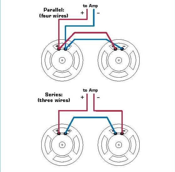 découvrez les avantages du branchement parallèle pour optimiser vos installations électriques. apprenez comment cette méthode assure une distribution uniforme de l'énergie et améliore la performance de vos appareils. informez-vous sur les techniques et les précautions à prendre pour un branchement sécurisé et efficace.