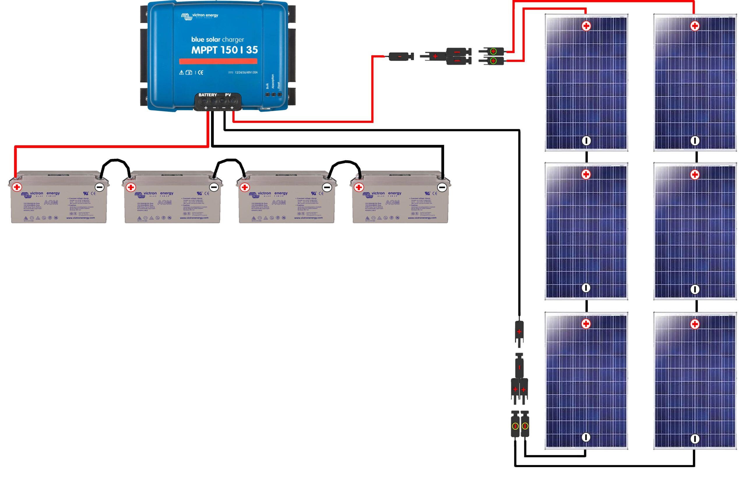 découvrez tout ce qu'il faut savoir sur le branchement photovoltaïque (pv) : normes, étapes clés et conseils pratiques pour optimiser votre installation solaire et maximiser votre production d'énergie renouvelable. engagez-vous vers une consommation énergétique durable dès maintenant !