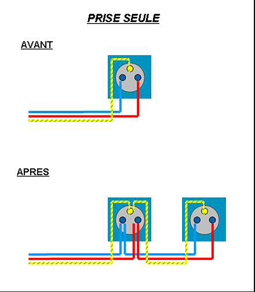 découvrez les principes du branchement série, une méthode essentielle en électronique pour relier plusieurs composants. apprenez comment réaliser des circuits efficaces, les avantages et inconvénients de cette configuration, ainsi que des conseils pratiques pour vos projets.