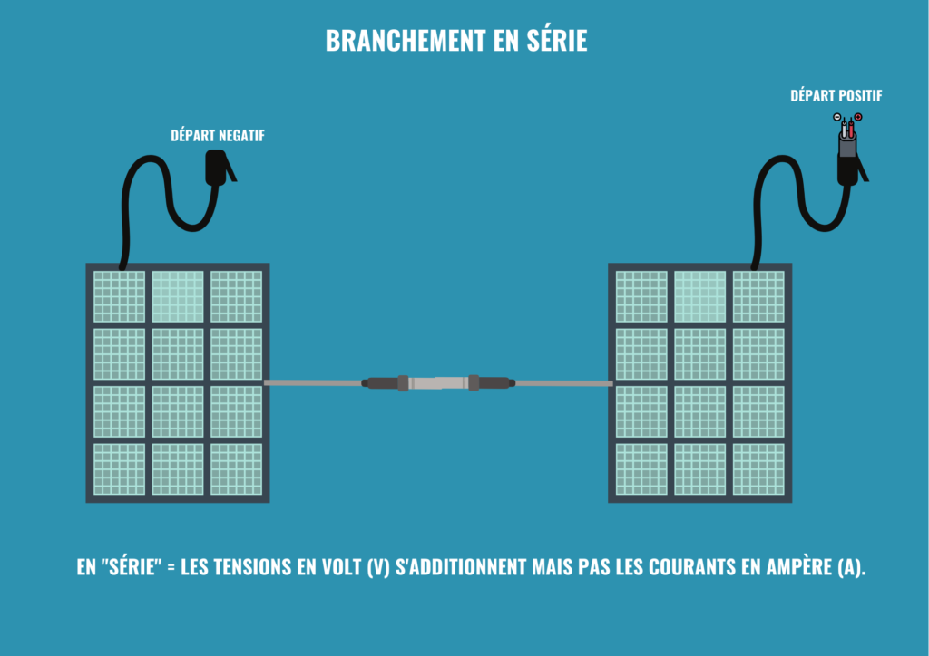découvrez tout ce qu'il faut savoir sur le branchement solaire : les étapes clés, les conseils pratiques et les équipements nécessaires pour installer efficacement votre système solaire. optimisez votre production d'énergie renouvelable et profitez d'une autonomie énergétique.