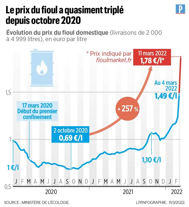 découvrez comment optimiser votre budget chauffage avec des conseils pratiques, des astuces d'économie d'énergie et des solutions adaptées à votre foyer. assurez-vous de rester au chaud tout en maîtrisant vos dépenses.