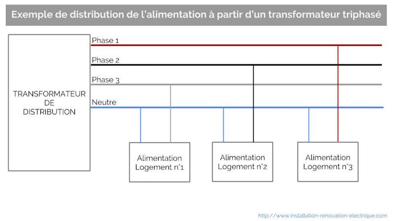découvrez tout sur le câblage 3 phases, une solution essentielle pour optimiser la distribution électrique dans vos installations industrielles et commerciales. apprenez les bonnes pratiques, les normes de sécurité et les avantages d'utiliser un système triphasé pour garantir performance et efficacité énergétique.