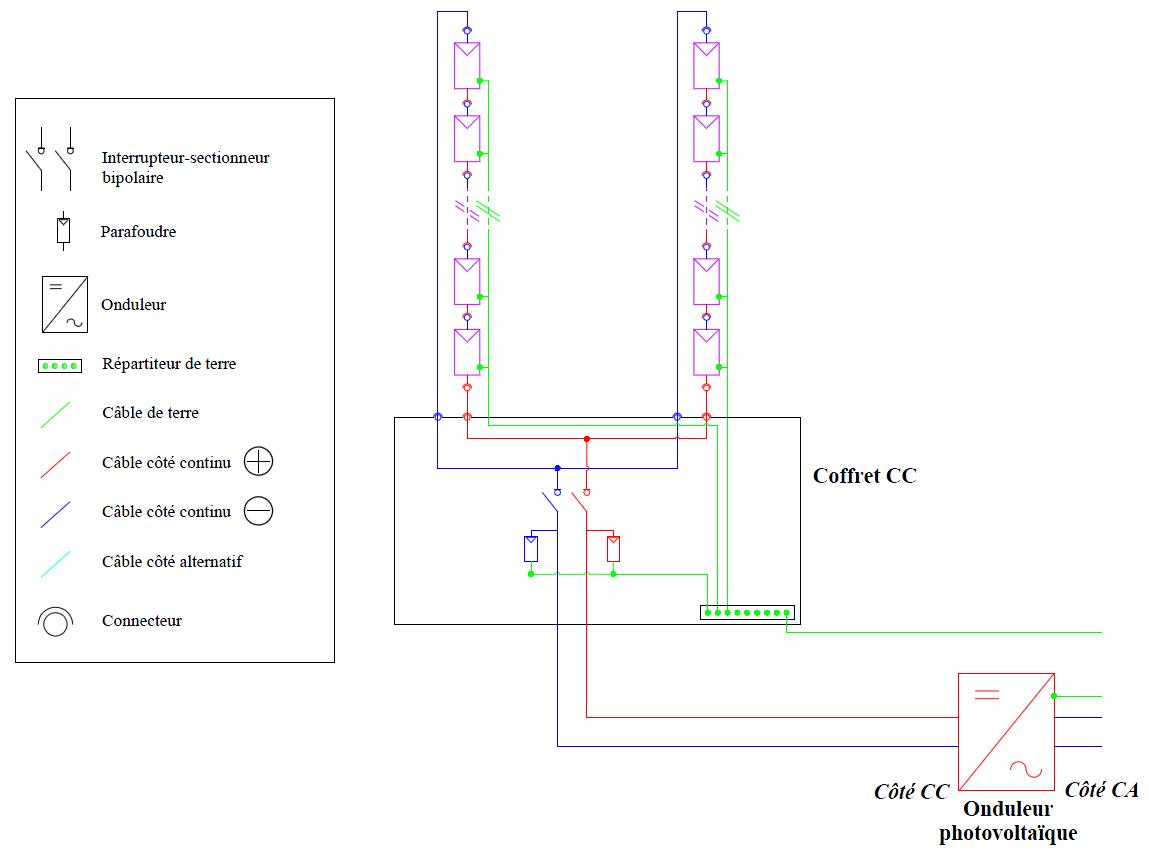découvrez l'importance du câblage photovoltaïque pour votre installation solaire. optimisez la performance de vos panneaux solaires grâce à des solutions de câblage adaptées et sécurisées. informez-vous sur les meilleures pratiques et les matériaux à utiliser pour garantir la durabilité et l'efficacité de votre système photovoltaïque.