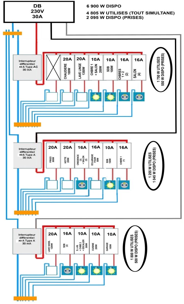 découvrez tout sur le câblage photovoltaïque, un élément essentiel pour optimiser l'installation de vos panneaux solaires. apprenez les meilleures pratiques, les types de câbles à utiliser et les normes de sécurité à respecter pour garantir la performance et la durabilité de votre système solaire.