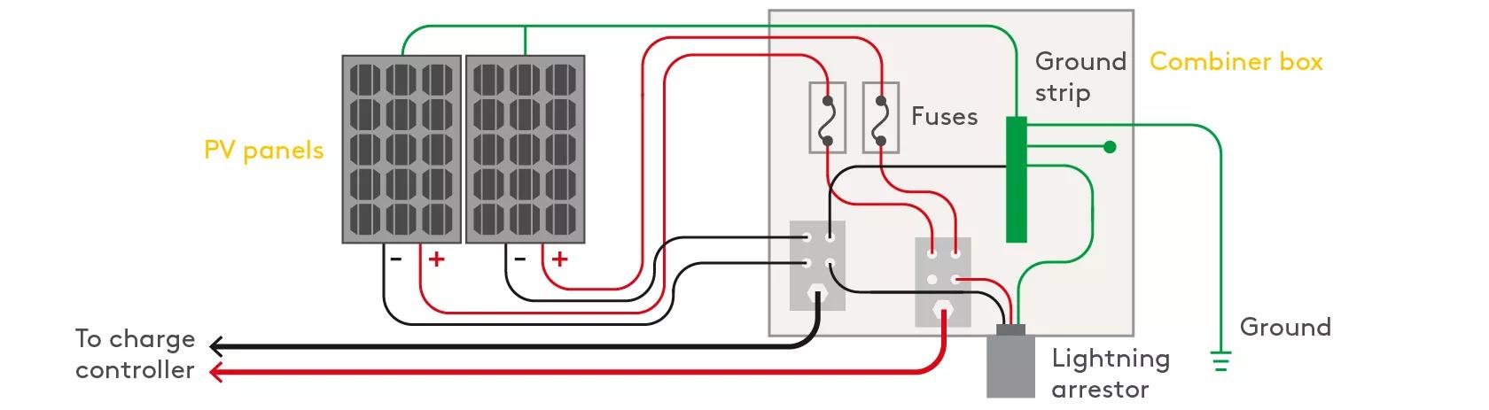 découvrez tout ce qu'il faut savoir sur le câblage solaire : types de câbles, meilleures pratiques d'installation et conseils pour optimiser la performance de votre système photovoltaïque.