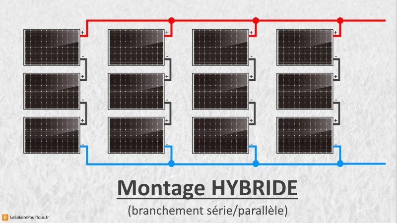 découvrez tout sur le câblage solaire : types de câbles, installation, maintenance et conseils pour optimiser votre système photovoltaïque. maximisez la performance de votre installation et assurez une connexion fiable de vos panneaux solaires.