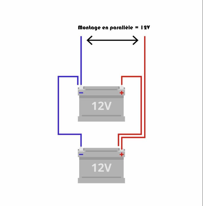 découvrez tout ce qu'il faut savoir sur le câblage solaire : techniques, matériaux et meilleures pratiques pour optimiser l'efficacité de votre installation photovoltaïque. apprenez à créer un réseau de câblage fiable et durable pour bénéficier pleinement de l'énergie solaire.