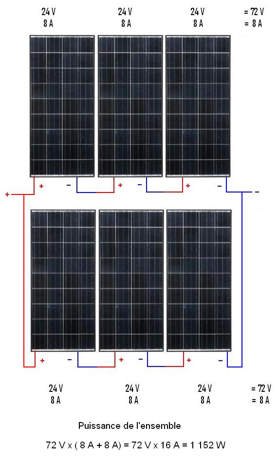 découvrez les meilleures pratiques et conseils pour le câblage solaire, un élément essentiel pour optimiser l'efficacité de votre installation photovoltaïque. apprenez à réaliser des connexions sécurisées et durables afin de maximiser la production d'énergie et de garantir la longévité de votre système solaire.