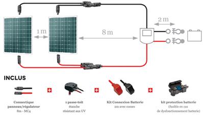 découvrez tout ce qu'il faut savoir sur le câblage solaire : des conseils d'installation aux meilleures pratiques pour optimiser le rendement de votre système photovoltaïque. boostez votre énergie renouvelable avec notre guide complet sur le câblage solaire.