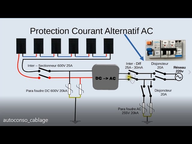 découvrez tout sur le câblage solaire, une étape essentielle pour optimiser l'efficacité de vos systèmes photovoltaïques. apprenez les techniques, les matériaux et les meilleures pratiques pour garantir une installation sûre et performante de vos panneaux solaires.