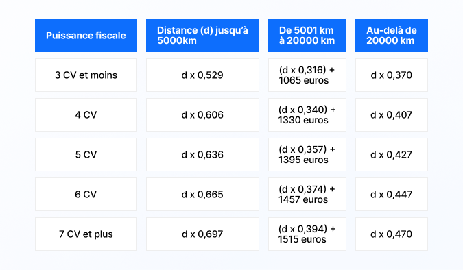 découvrez comment effectuer des calculs précis pour l'année 2025. explorez des outils, des méthodes et des astuces pour anticiper vos projets financiers, planifier votre budget ou tout autre calcul essentiel pour l'année à venir.