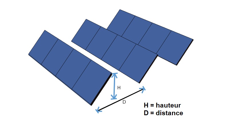 découvrez comment calculer l'installation solaire idéale pour votre maison. obtenez des conseils pratiques et des outils pour maximiser votre efficacité énergétique et réduire vos factures d'électricité grâce à l'énergie solaire renouvelable.