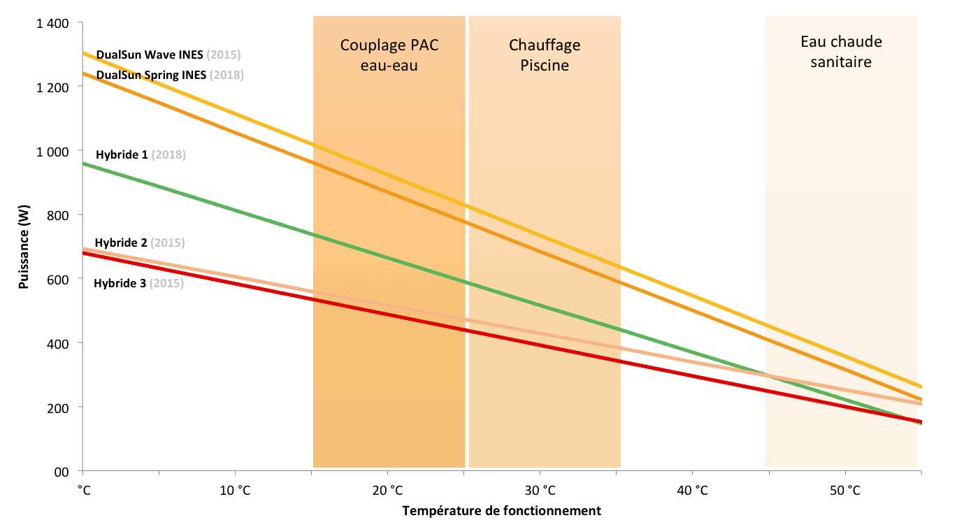 découvrez comment optimiser votre production d'énergie photovoltaïque grâce à nos outils de calcul performants. maximisez votre rendement solaire et réalisez des économies d'énergie avec notre guide pratique sur le calcul de la production pv.