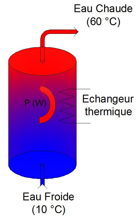 découvrez comment effectuer un calcul de puissance facilement avec nos guides pratiques et exemples. apprenez les formules essentielles et gagnez en précision dans vos calculs, que ce soit pour des besoins scolaires ou professionnels.