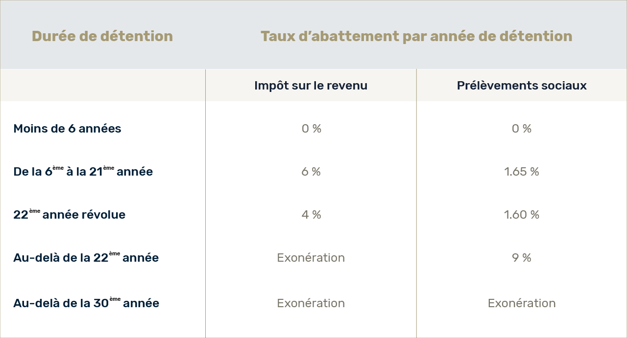 découvrez comment réaliser un calcul précis pour votre installation photovoltaïque (pv). optimisez votre production d'énergie solaire et maximisez vos économies grâce à nos conseils et outils adaptés.