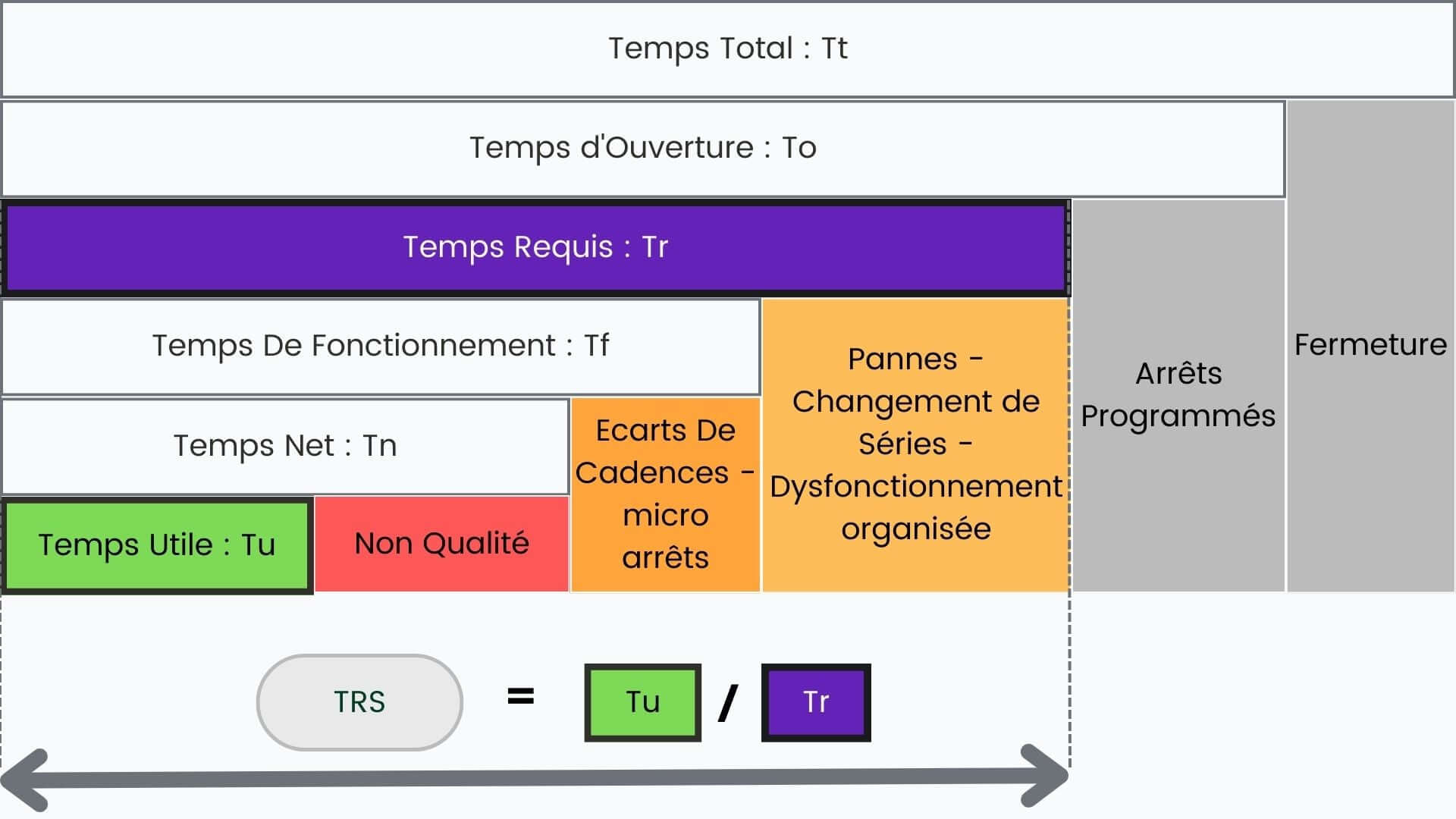 découvrez comment calculer le rendement de vos investissements et maximiser vos profits. notre guide vous fournit des méthodes simples pour évaluer la performance financière de vos projets.