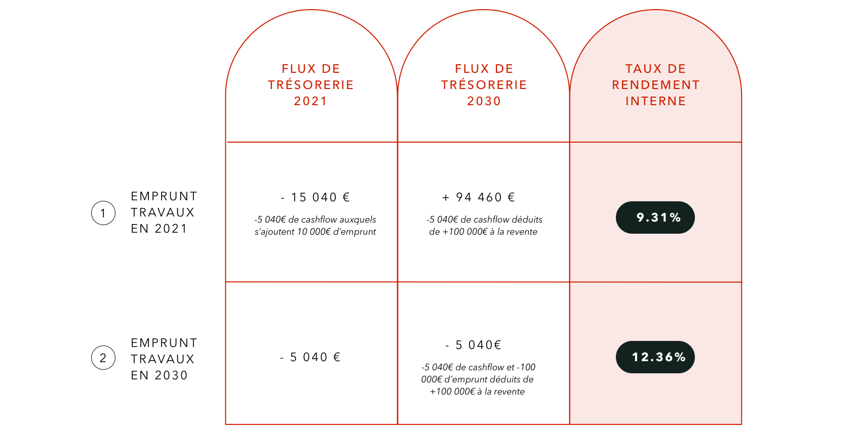 découvrez comment calculer le rendement de vos investissements avec notre guide pratique. apprenez à analyser vos gains et à optimiser vos stratégies financières pour maximiser vos profits.