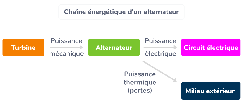 découvrez comment calculer le rendement électrique de vos appareils et installations. optimisez votre consommation d'énergie grâce à nos méthodes simples et efficaces pour garantir des performances maximales et réduire vos factures d'électricité.