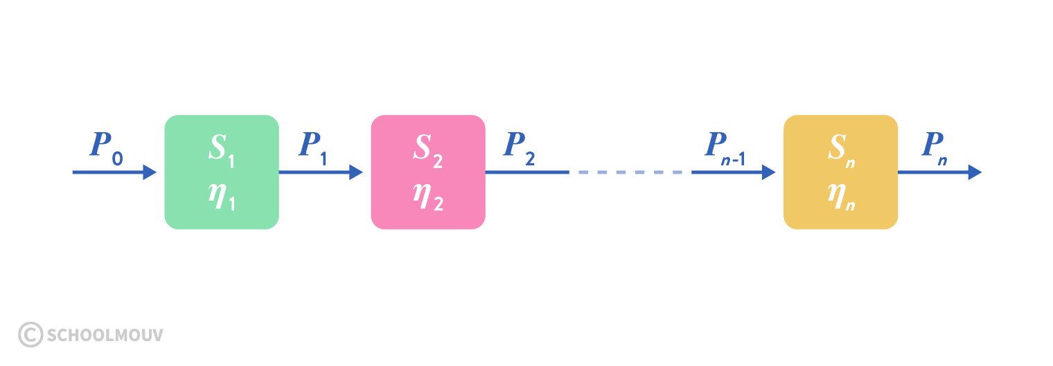 découvrez comment calculer le rendement électrique de vos appareils et systèmes énergétiques. apprenez les méthodes et formules essentielles pour optimiser votre consommation d'énergie et améliorer votre efficacité énergétique.