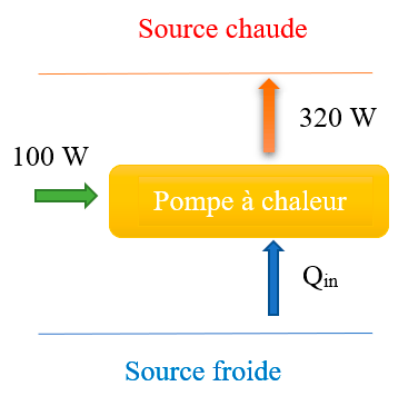 découvrez comment calculer le rendement électrique pour optimiser vos installations et maximiser l'efficacité énergétique de vos équipements. apprenez les méthodes et outils pour une analyse précise et efficace.