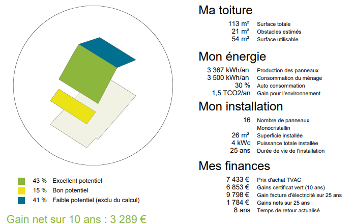 découvrez comment calculer le rendement de vos panneaux photovoltaïques pour maximiser votre production d'énergie solaire. apprenez les méthodes et outils nécessaires pour évaluer l'efficacité de vos installations et optimiser vos investissements.
