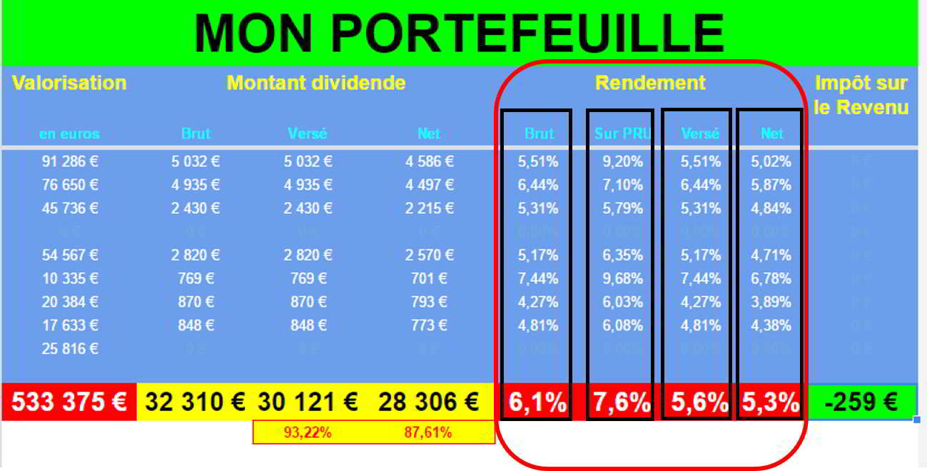 découvrez comment calculer le rendement de vos investissements et optimiser vos décisions financières. apprenez les méthodes clés pour évaluer la performance économique et maximiser vos profits avec nos conseils pratiques.