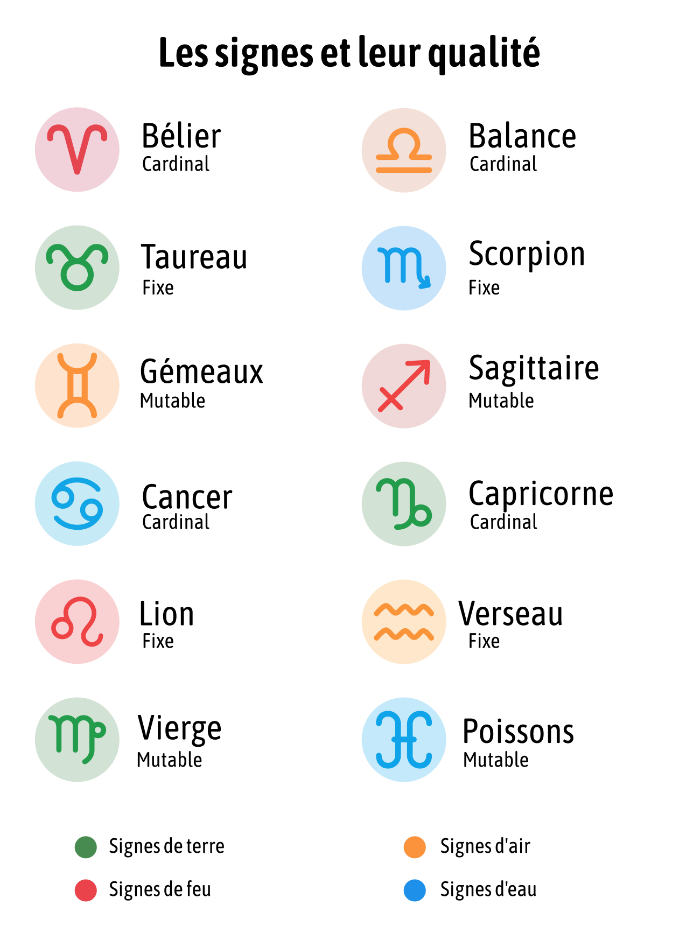 découvrez comment calculer votre signe solaire et comprendre son influence sur votre personnalité et votre destin. plongez dans l'astrologie et explorez les secrets de votre identité cosmique.