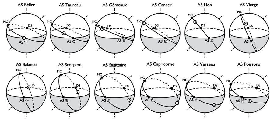 découvrez comment calculer votre signe solaire et explorez les mystères de votre personnalité astrologique. apprenez à interpréter les influences des astres sur votre vie quotidienne et à mieux comprendre votre identité grâce à votre signe du zodiaque.