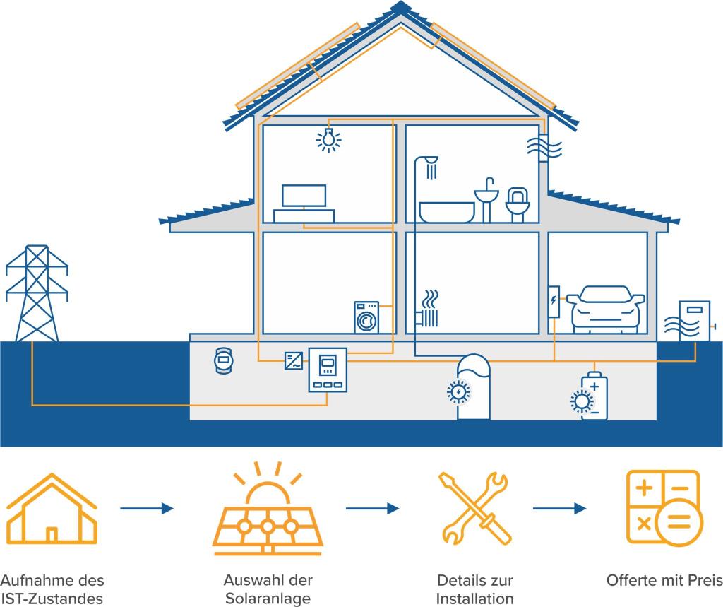 découvrez notre calculateur pv, l'outil idéal pour estimer la production d'énergie solaire de votre installation photovoltaïque. évaluez facilement le rendement et maximisez vos économies sur vos factures d'électricité.