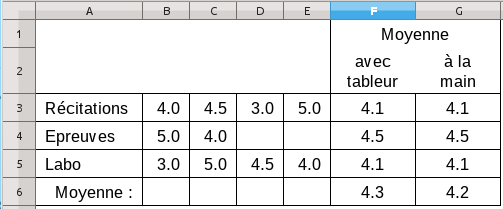 découvrez notre calculatrice de moyenne facile à utiliser pour évaluer rapidement vos notes ou résultats. obtenez des calculs précis en quelques clics et optimisez votre suivi académique ou professionnel.
