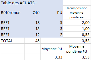 découvrez notre calculatrice moyenne en ligne pour effectuer rapidement et facilement le calcul de la moyenne de vos notes ou valeurs. idéale pour les étudiants et les professionnels, cet outil simple et efficace vous permet d'obtenir des résultats précis en quelques secondes.