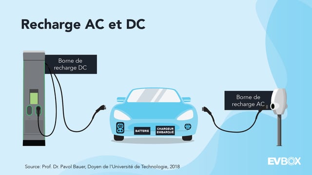 découvrez nos conseils et astuces pour bien charger votre batterie. apprenez les meilleures techniques, les erreurs à éviter et comment optimiser la durée de vie de votre batterie pour garantir une performance maximale de vos appareils.