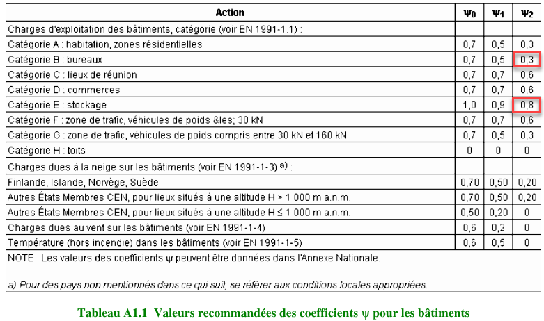 découvrez tout sur la charge toiture au m2 : apprenez à calculer la charge maximale que peut supporter votre toit, les normes à respecter et les éléments à prendre en compte pour garantir la sécurité et la durabilité de votre structure.