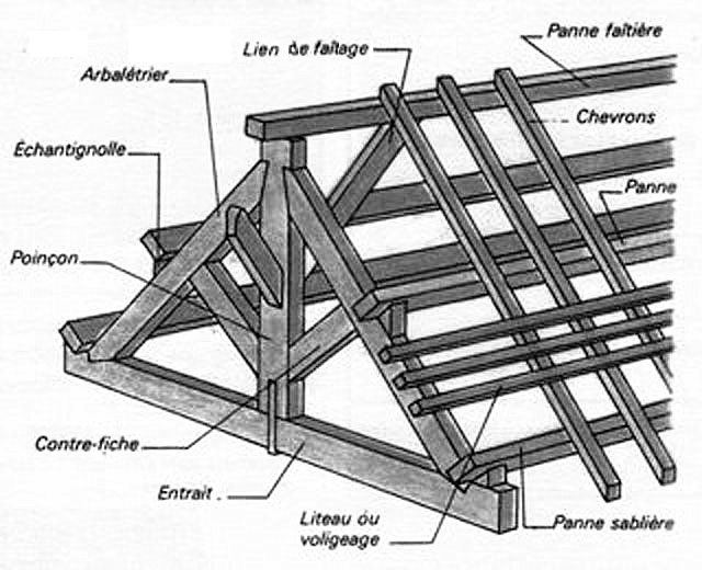 découvrez nos solutions de charpente en bois, alliant tradition et modernité. nous vous proposons des structures durables et esthétiques pour tous vos projets de construction. optez pour la qualité et l'authenticité avec nos services sur mesure.