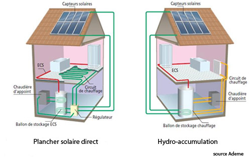 découvrez la chaudière photovoltaïque, une solution innovante et écologique pour produire de l'eau chaude grâce à l'énergie solaire. réduisez vos factures d'énergie tout en préservant la planète avec cette technologie durable.
