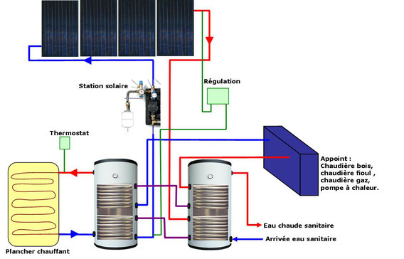 découvrez la chaudière photovoltaïque, une solution innovante qui combine production d'énergie solaire et chauffage efficace. profitez d'économies d'énergie, d'un confort optimal et d'un impact environnemental réduit grâce à cette technologie futuriste.