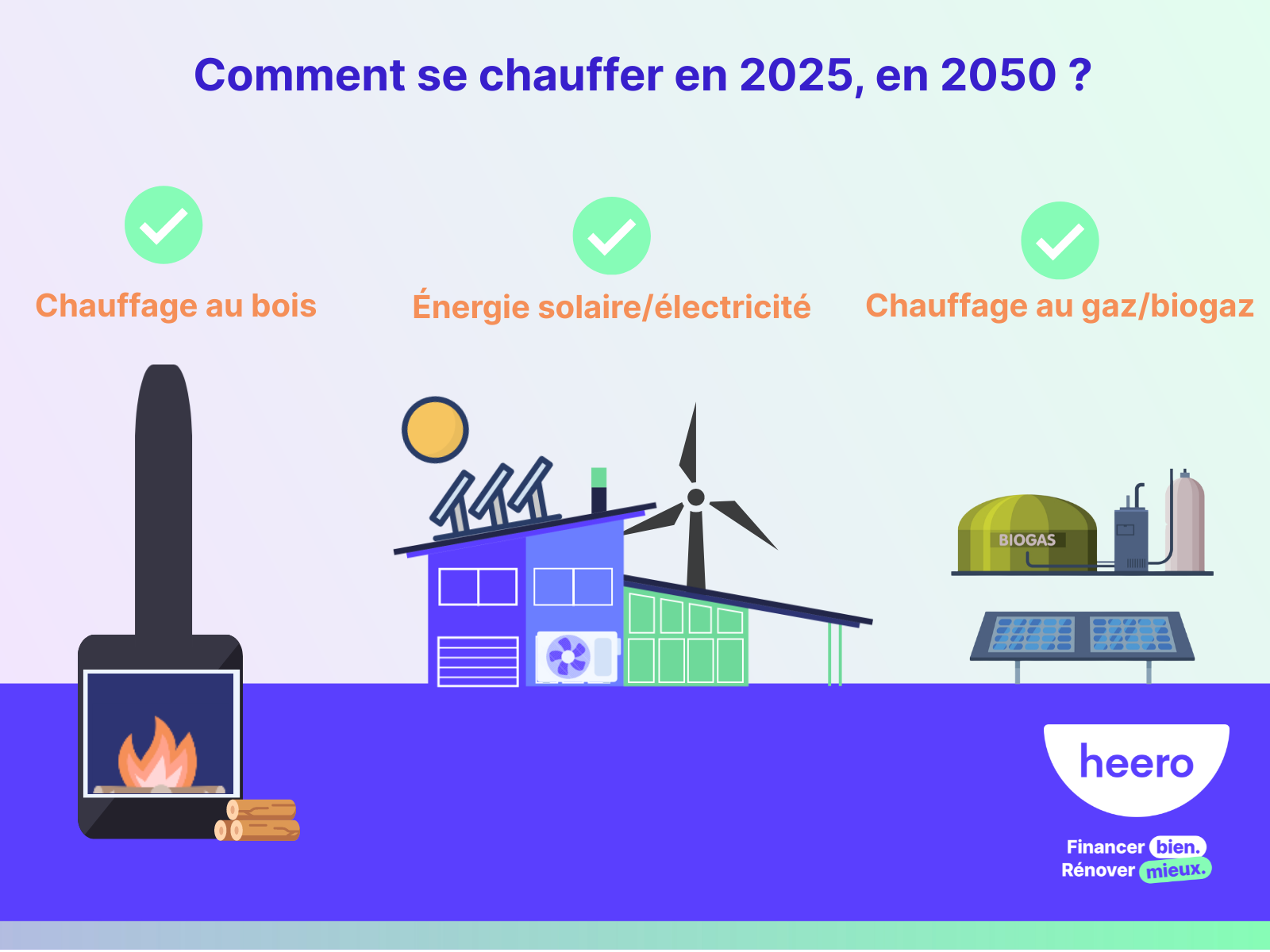 découvrez les tendances et innovations en matière de chauffage pour 2025. optimisez votre confort thermique tout en respectant l'environnement grâce à des solutions modernes et écologiques. explorez les systèmes de chauffage les plus efficaces et connectés pour un foyer agréable et énergétique.